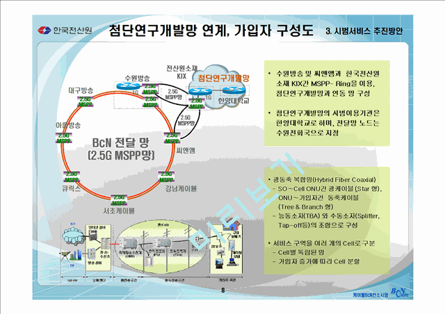 광대역통합망[BcN] 2005년 시범사업 수행 계획서   (9 )
